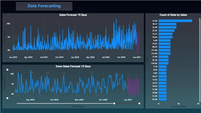 First Dashboard — tela Page 2