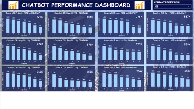 Chatbot Performance Dashboard — Power BI में Governança BI डैशबोर्ड