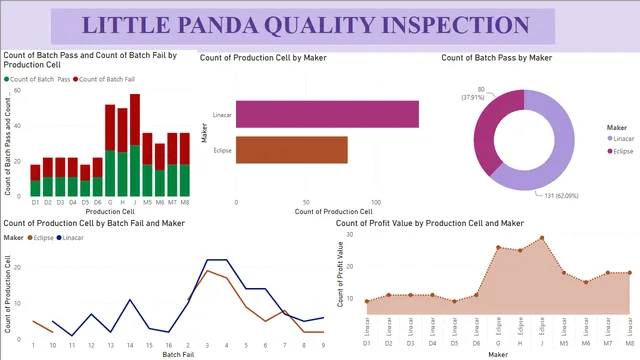 APARNA_SANTHOSH_CASESTUDY02 — Power BI में Geral डैशबोर्ड