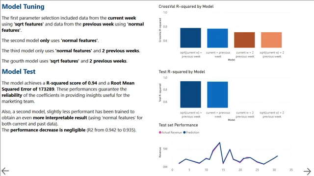 Dashboard_Mangini — Governança BI dashboard in Power BI