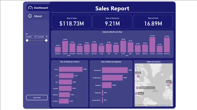 Financials - Sample — dashboard de Financeiro em Power BI