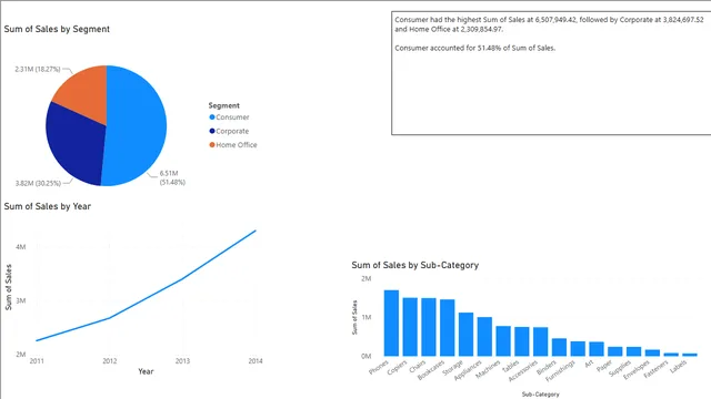 DecompositionTree_keyInfluencer_narrative — Power BI में अन्य डैशबोर्ड