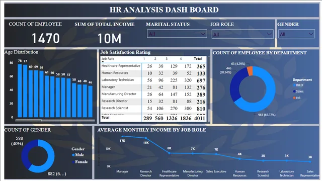HR DASH BOARD — HR dashboard in Power BI