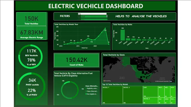 ELE DASHBOARD — Análise de Dados dashboard in Power BI