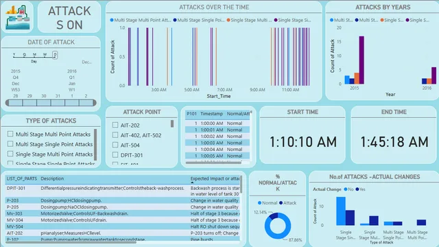 ATTACKS — Power BI में Segurança डैशबोर्ड