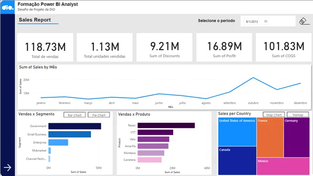 2 - desafio de relatorio interativo — dashboard de Operações em Power BI
