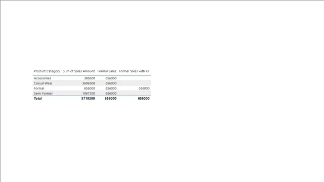 37] DAX - KeepFilters — Power BI में Governança BI डैशबोर्ड