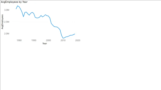 2_2_change_granularity — Power BI में Governança BI डैशबोर्ड