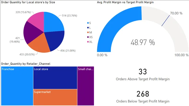 4_3_key_performance — Power BI में वित्त डैशबोर्ड