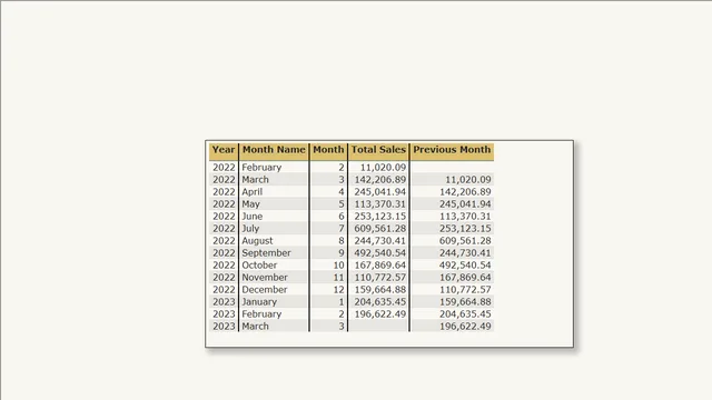 Previous Month without Time Intelligence — dashboard de Operações em Power BI