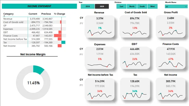 Finance Dashboard — Finance dashboard in Power BI