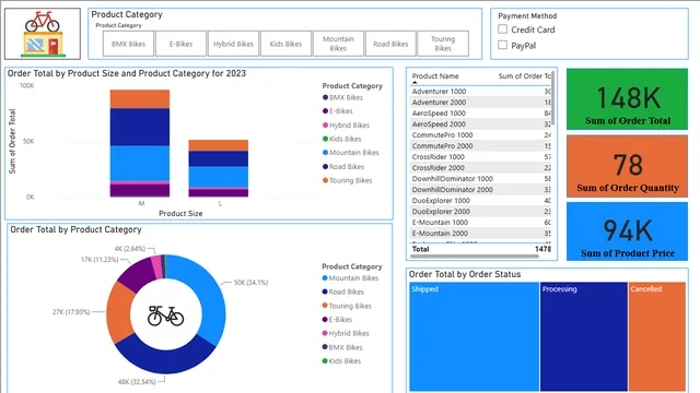 Day 3 Practice — dashboard de Operações em Power BI