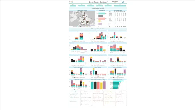 Cluster Analysis 2 — panel de Marketing en Power BI