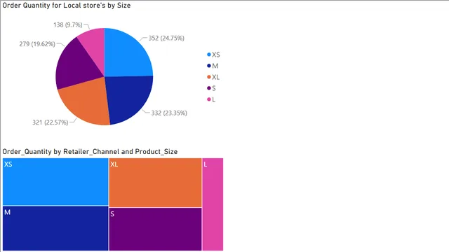 4_2_gauge_and_card — Governança BI dashboard in Power BI