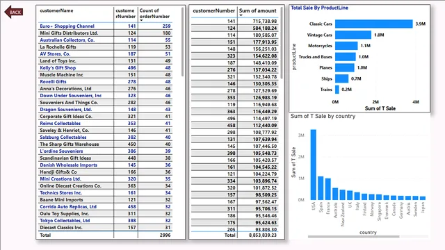 Capston — dashboard de Operações em Power BI