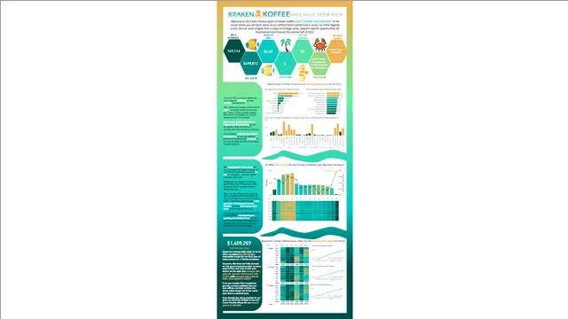 Karakan_coffee_infographics_me — Marketing dashboard in Power BI