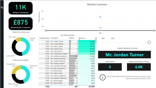 AdventureWorksReport — Power BI में बिक्री डैशबोर्ड