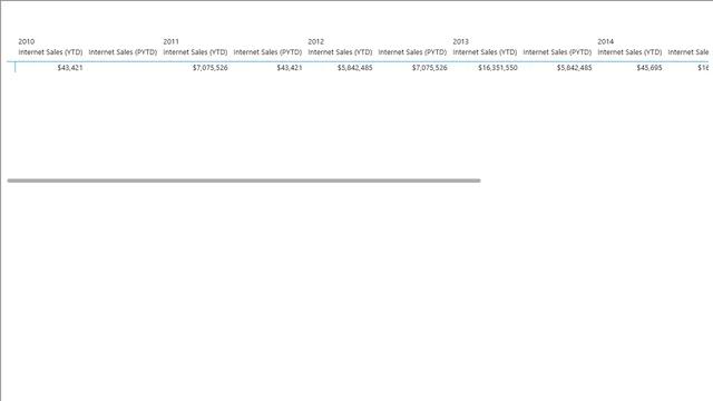 CH6_R3 — dashboard de Operações em Power BI