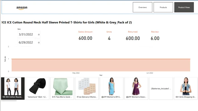 AMAZON REVIEW — dashboard de Vendas em Power BI