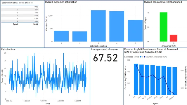 Task-02 — dashboard de Operações em Power BI