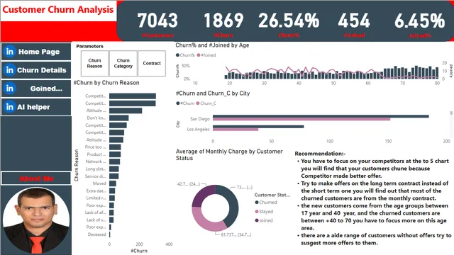 Customer Churn Analysis+ — dashboard de Vendas em Power BI