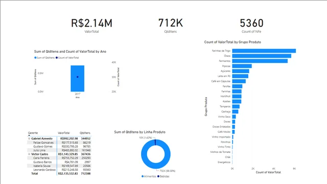 Activity 03 — Operations dashboard in Power BI