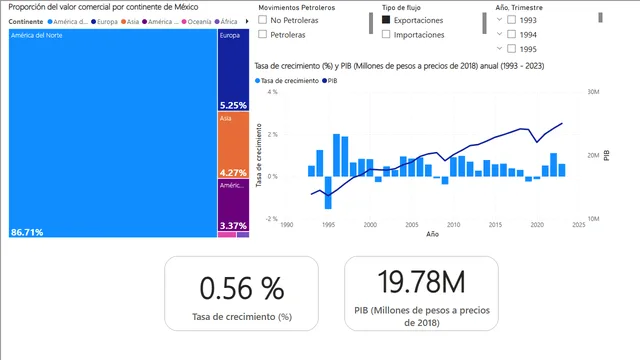 Comercio_MX2 — Sales dashboard in Power BI