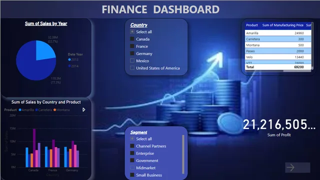 Comprehensive assessment — Power BI में Governança BI डैशबोर्ड
