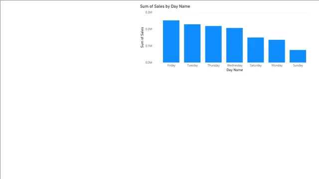 8-NOV — dashboard de Operações em Power BI