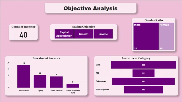 Task 3 — dashboard de Operações em Power BI