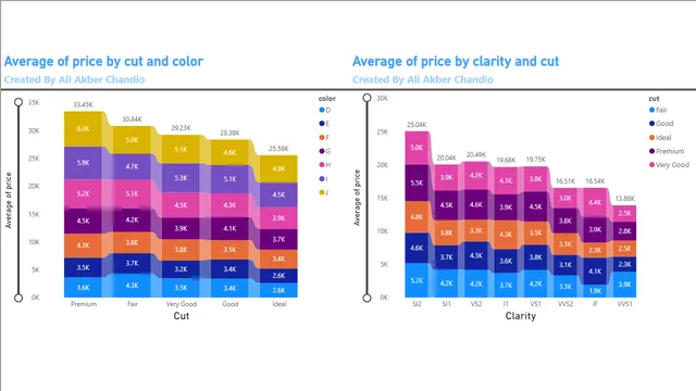 Barcharton Diamond Dataset — dashboard de Operações em Power BI