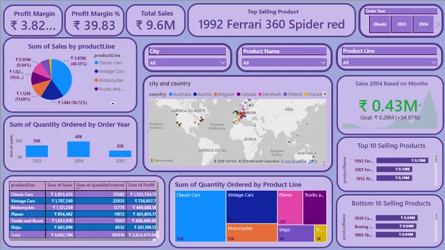 Classic_Models_dashboard — Sales dashboard in Power BI