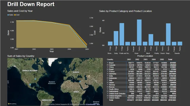Drill Down Report by Date, by Product, by Store Location — dashboard de Operações em Power BI