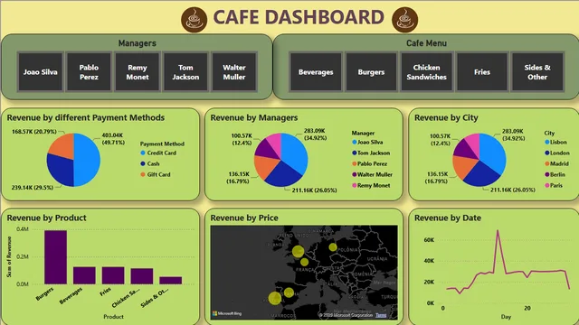CafeDashboard — dashboard de Vendas em Power BI