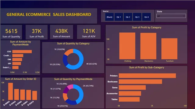 GENERAL ECOMMERCE — Sales dashboard in Power BI