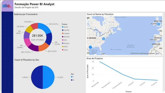 Challenge - Azure — Governança BI dashboard in Power BI