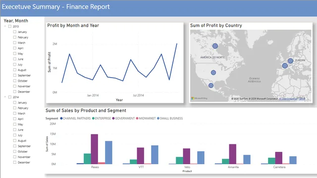Executive Summary - Finance Report — Finance dashboard in Power BI
