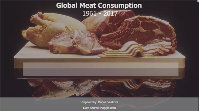 Global Meat Consumption — dashboard de Alimentação em Power BI