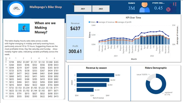 Bike_Project — dashboard de Operações em Power BI