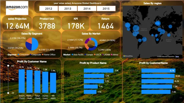 Amazone global dashboard — Sales dashboard in Power BI