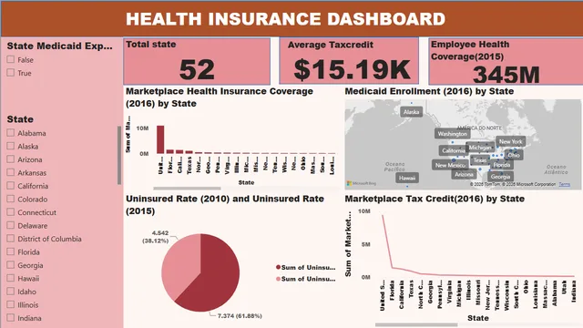 Health insurance — Healthcare dashboard in Power BI