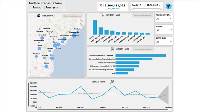 ANDHRA CLAIM AMT ANL — Finance dashboard in Power BI