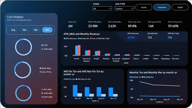 ATM Transaction Analysis Dashboard — Finance dashboard in Power BI