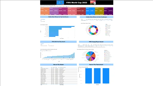 Fifa 2022 (1) — Entretenimento dashboard in Power BI