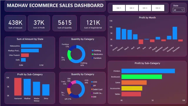4 — Power BI में Governança BI डैशबोर्ड