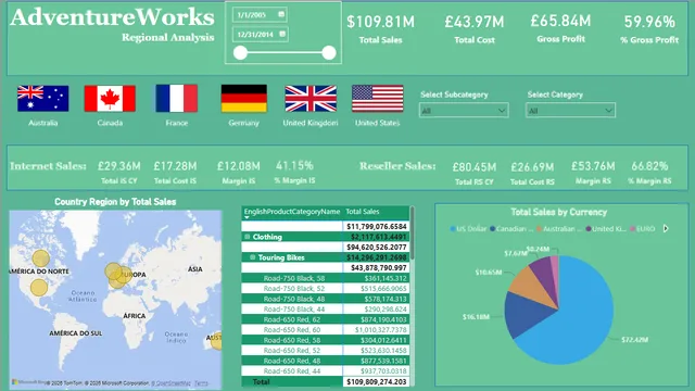 AdventureWorks_RegionalAnalysi_AdvancedPowerBI — Power BI में बिक्री डैशबोर्ड