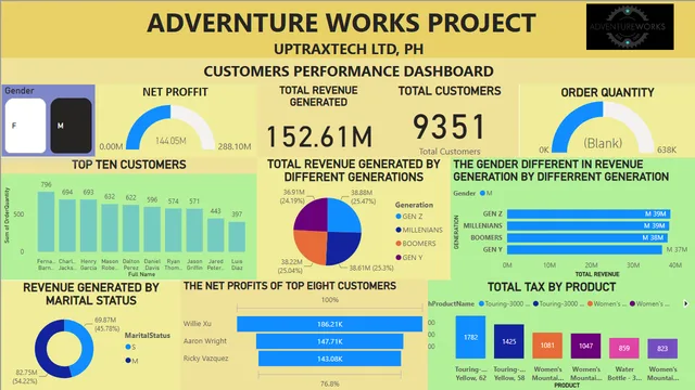 ADVENTURE PROJECT — dashboard de Operações em Power BI