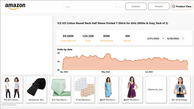Amazon Porject — tela Product View