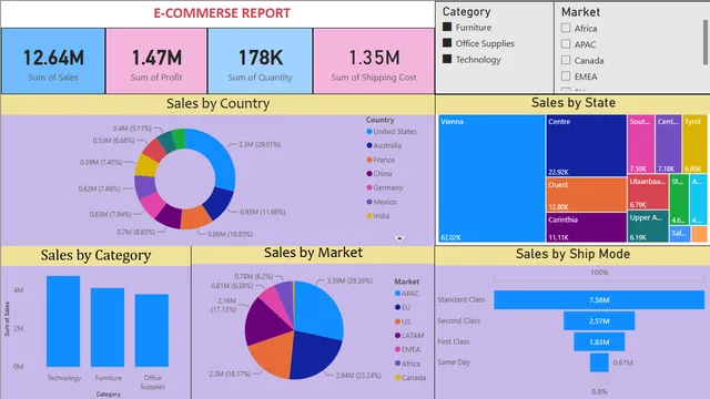 E commerse project — dashboard de Vendas em Power BI