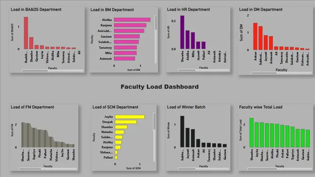 Faculty Load Dashboard — HR dashboard in Power BI